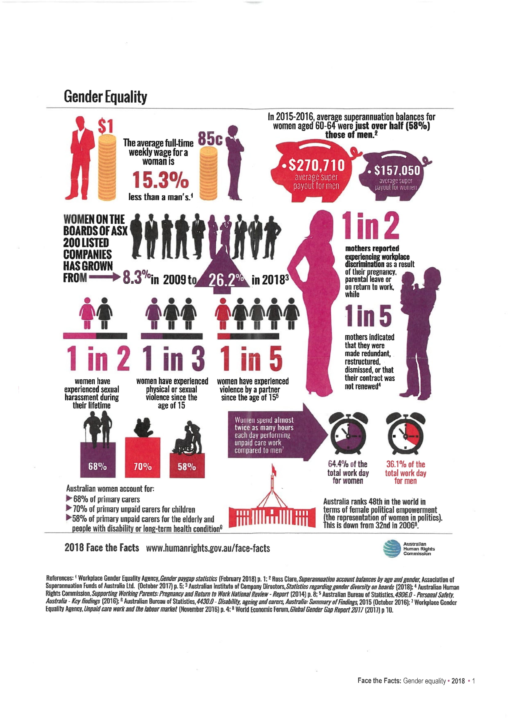 Gender_Equality_FACTS_and_Sources_99aupairs blog