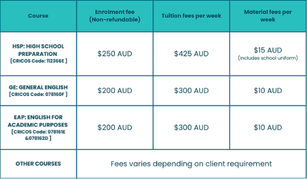 fees for courses