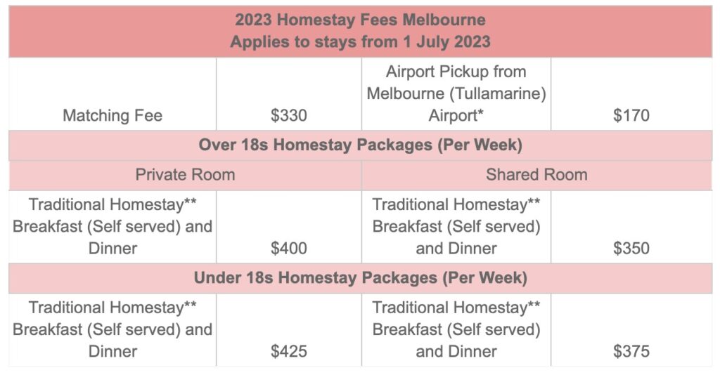 99aupairs Homestay Packages And Fees 2023